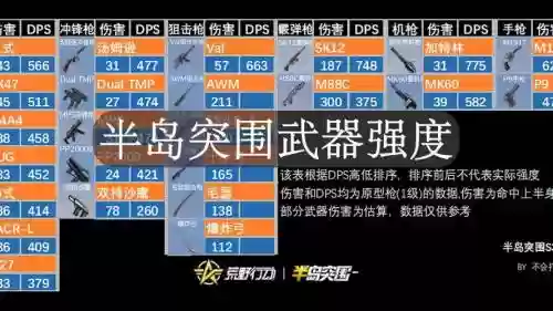 荒野行动武器名称_1插图