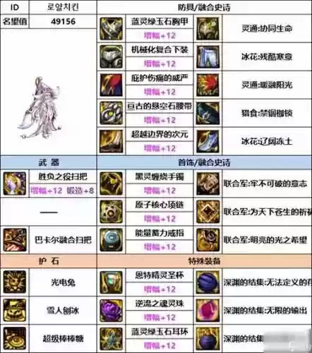 110级满属性装备插图1