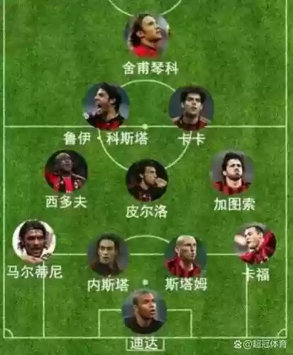 米兰2015阵容插图1