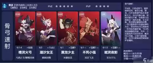 弓箭流阵容插图