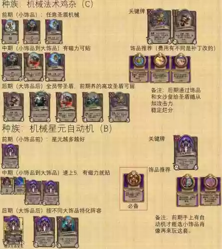 下棋正经阵容插图