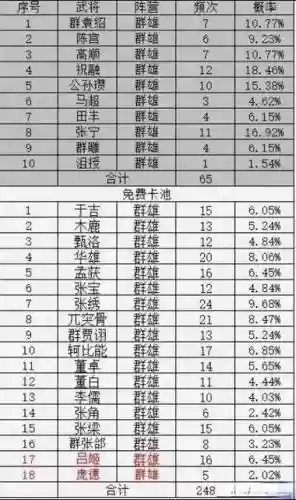 率土之滨技能概率问题插图1