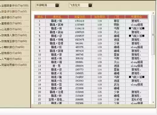 天龙八部高级铭刻加多少装备评分插图