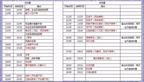 梦幻西游看戏四方城攻略插图1