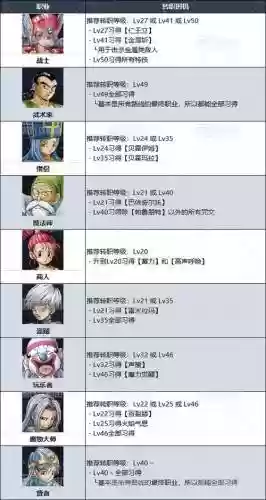 勇者斗恶龙骑士道技能插图1
