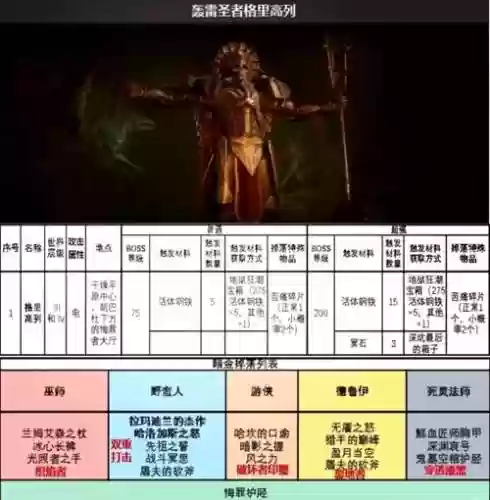 暗黑帝国阵容插图1
