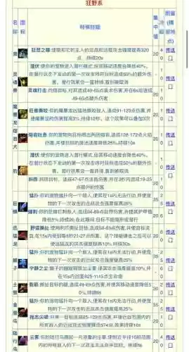 猎人怎么发动技能吗插图1