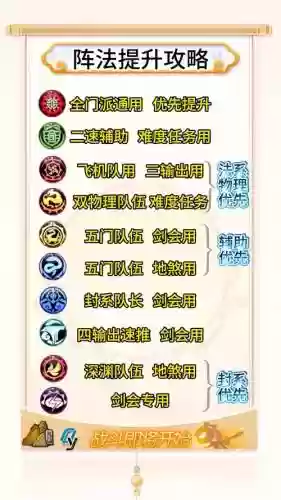 梦幻最强阵容门派搭配图_1插图