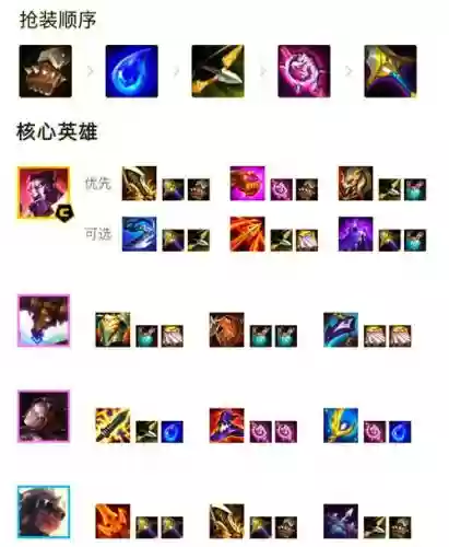 巨像流阵容插图1