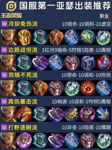 王者荣耀亚瑟防吸血装备插图