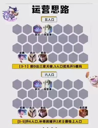 天琴座适配阵容插图
