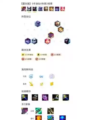阵容吃装备插图
