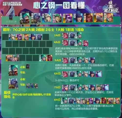 天空之王阵容插图