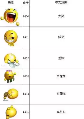 梦幻西游手游最常用的符号插图1