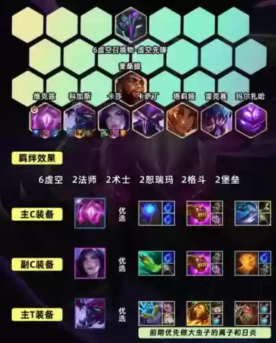 虚空阵容搭配平民插图1