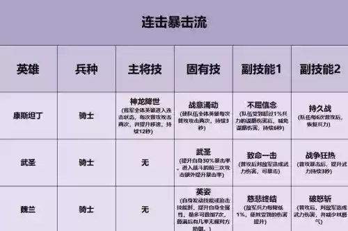 重返帝国拆城阵容搭配插图