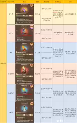 梦幻平民职业阴曹地府技能插图1