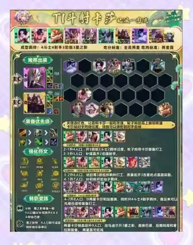 吟游之诗骑士阵容搭配插图