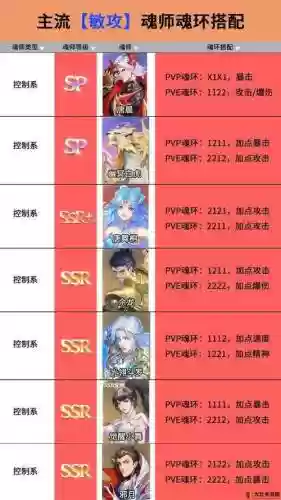 对决阵容搭配思路插图1