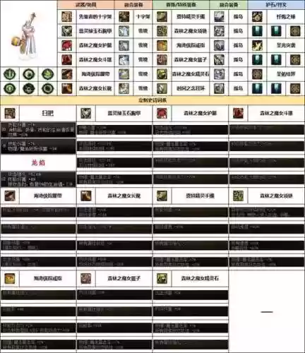 dnf输出奶爸武器排名插图1