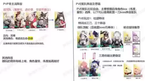 肯猫阵容搭配插图