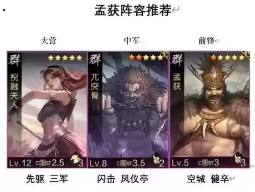 疯狂孟获阵容插图