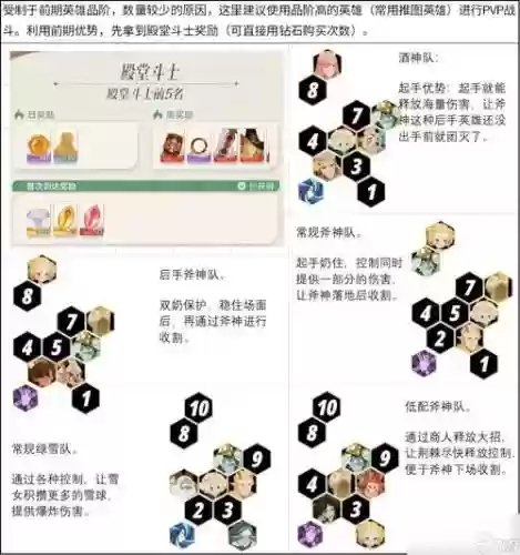 远征梅林阵容插图1