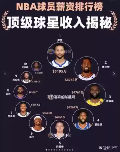 NBA薪资阵容插图1