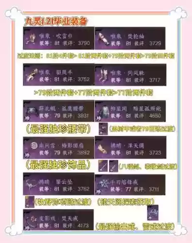 逆水寒职业装备适应属性插图1