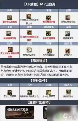 召唤什么传说装备搭配插图