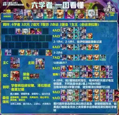 英明传说阵容插图1