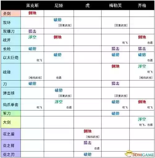 异度武器对应的效果插图