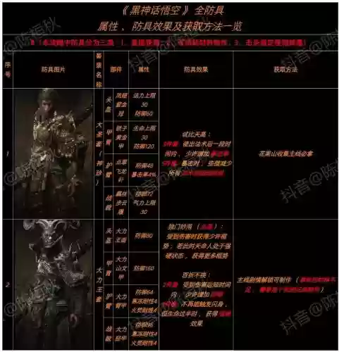 天王封魔武器属性_1插图1