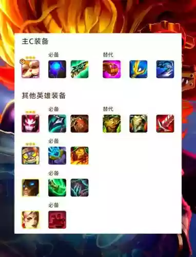 四先知最新阵容搭配插图1