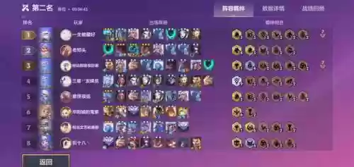 铁骑凤凰阵容搭配插图