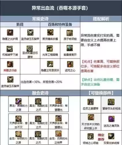 110级满属性装备插图