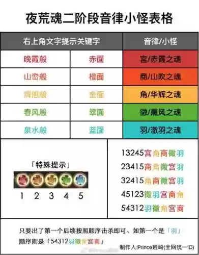 封印搭配什么阵容插图1