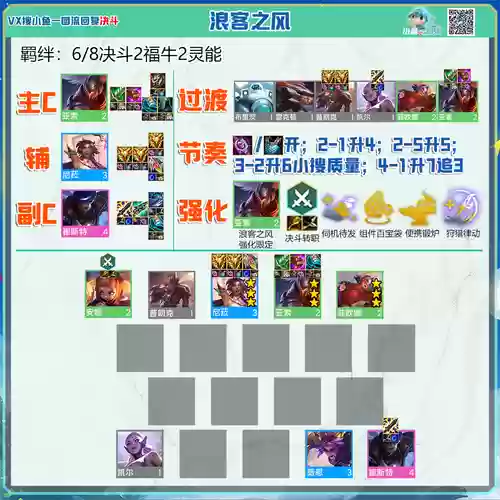 英雄联盟100级都给什么技能书插图1