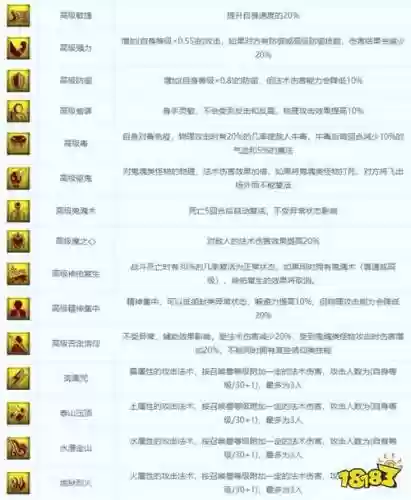 梦幻召唤兽独有技能_1插图1