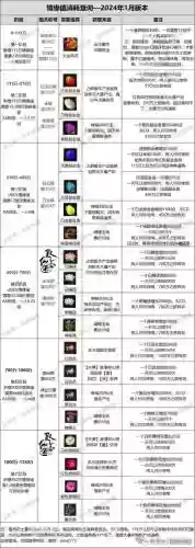 2019诛仙3升级攻略插图