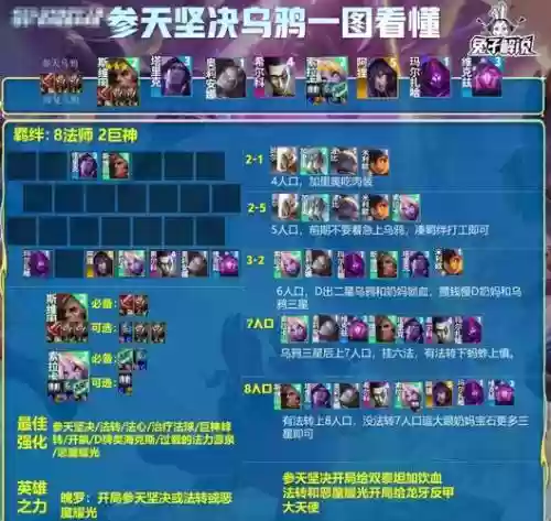 帝国乌鸦搭配什么阵容最强