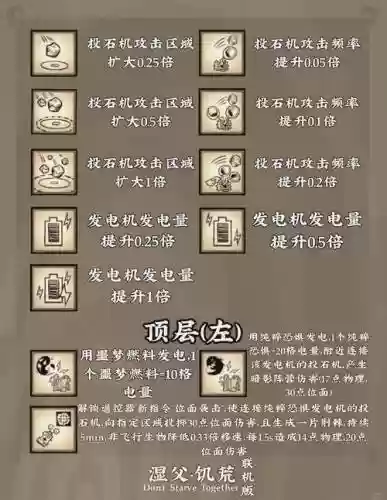 饥荒小女孩技能插图1