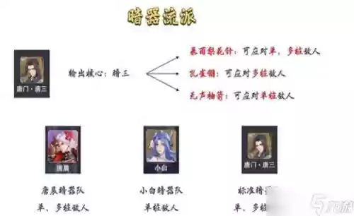 暗器毒阵容插图