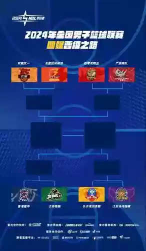 狂风篮球阵容_1插图