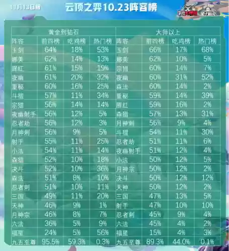 10.23阵容推荐_1插图1