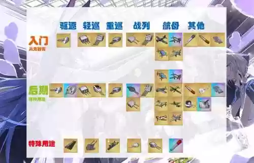游民星空碧蓝航线装备插图1