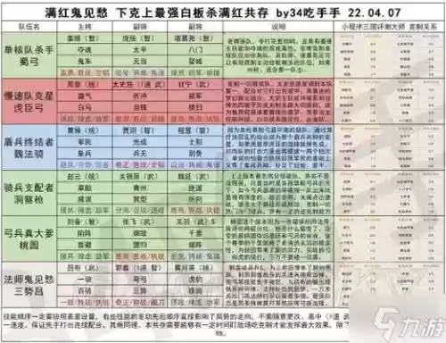 白板阵容搭配推荐插图