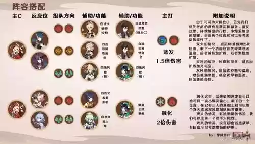 原神可莉阵容搭配插图