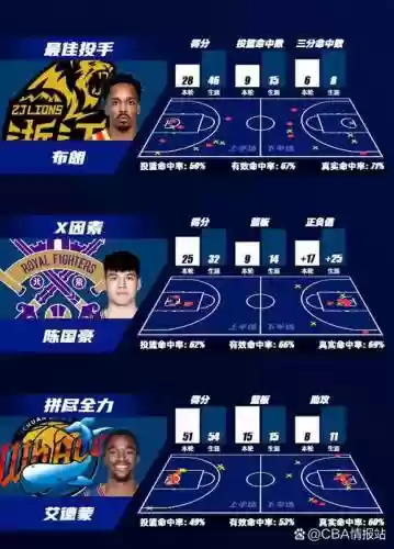 31赛季阵容_1插图1