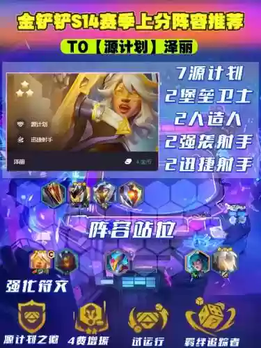 衰败都市搭配阵容插图